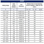 Disjoncteur moteur magnétothermique - 0,63A à 22A IMO