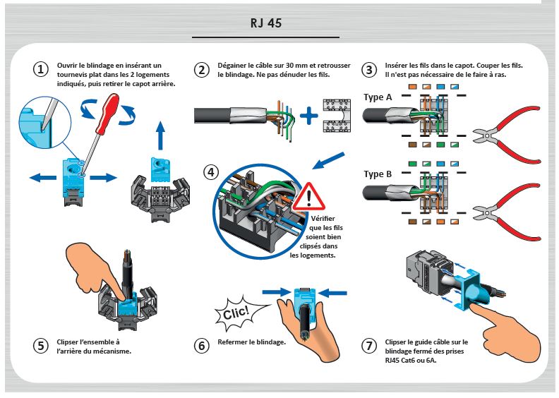 Réaliser le branchement et câblage d'une prise RJ45 - Blog 123elec