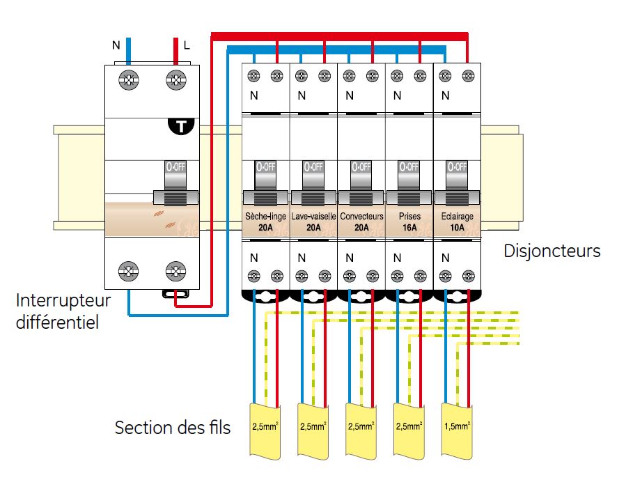 Schéma prise électrique prise de courant, norme et câblage du circuit