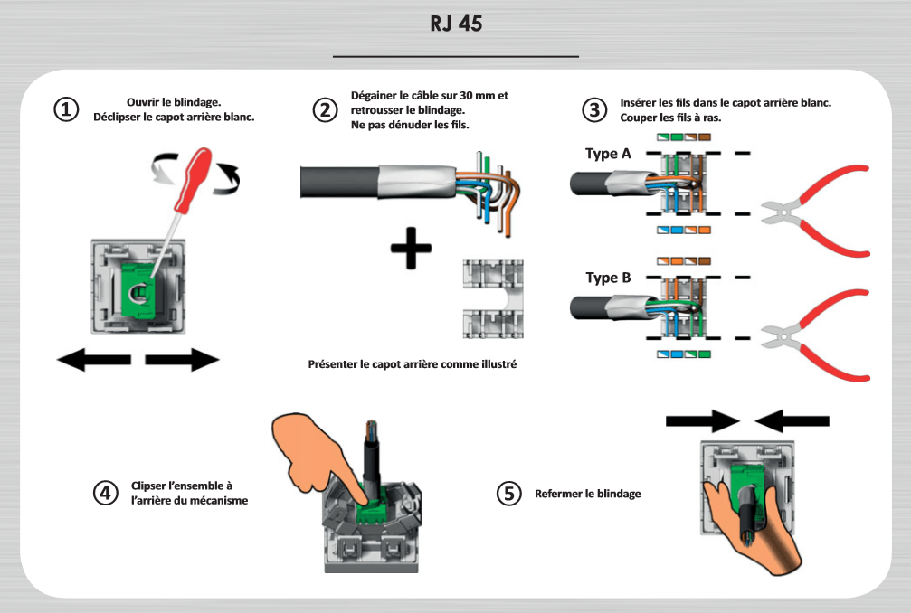 TUTO] Relier une prise Ethernet RJ45 à une prise USB