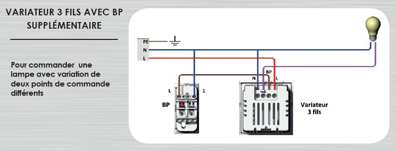 EUROHM Square Interrupteur variateur sans neutre toutes charges